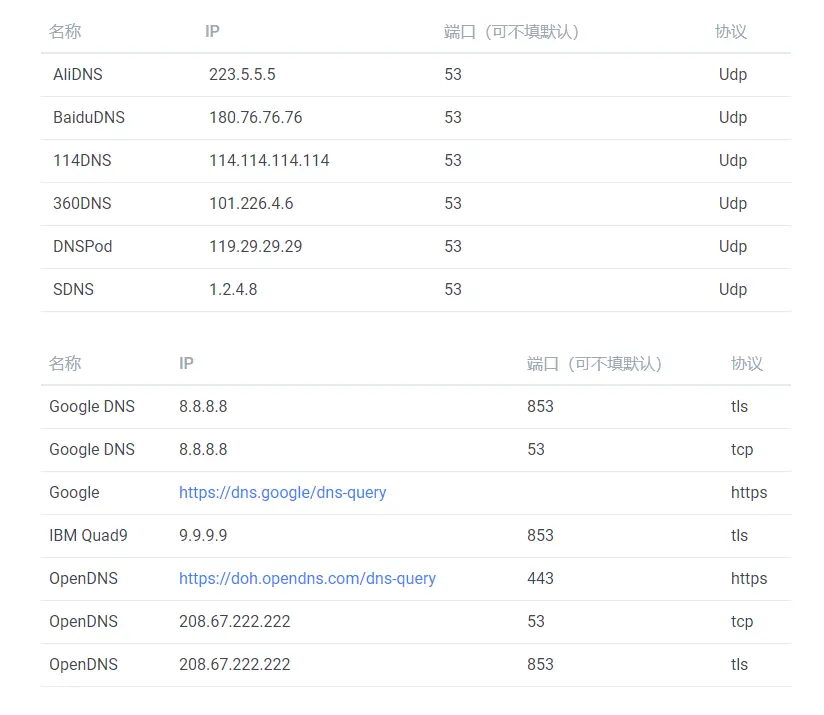 OpenWRT中SmartDNS相关配置