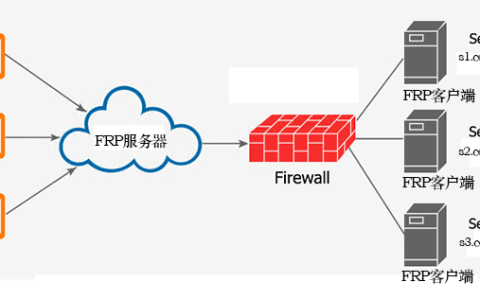 Frps服务端一键配置脚本，Frp最新版本：0.60.0