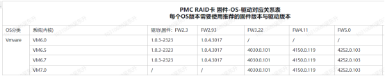 ESXI7.0操作系统打包PMC RAID卡驱动方法